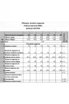 Платье Mali 423-034 белый