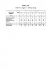 Куртка Shetti 2126 молочный