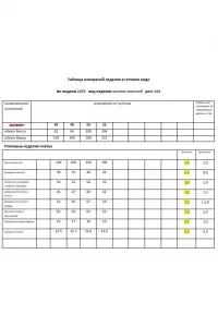 Платье Мода-Юрс 26-2955 молочный