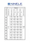Платье Ninele 5753 Изумруд