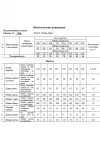 Платье Swallow 846 молочный/принт «розы»