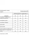 Платье Rishelie 978 графитовый