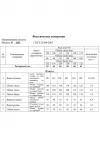 Платье Swallow 847 молочный, принт васильковые цветы