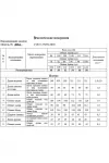 Платье Swallow 838.1 молочный в зелёно-травяной принт