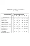 Комбинезон Golden Valley 1094 зеленый Комбинезон Golden Valley 1094 зеленый