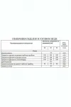 Блузка Lissana 4976 розовый