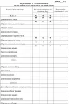 Платье Lakona 553 сиреневый