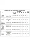 Платье Тэнси 411 джинсовый + белый Платье Тэнси 411 джинсовый + белый