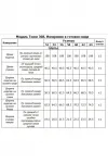 Платье Тэнси 368 сине-голубой+белый Платье Тэнси 368 сине-голубой+белый