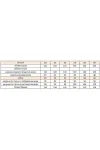 Костюм VITTORIA QUEEN 24613-1 зеленый+лимонный