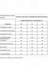 Костюм Rishelie зелёный с чёрной юбкой