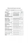 Костюм Мода-Юрс 2888 карамель