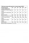 Костюм ANDINA CITY 9074 слоновая кость