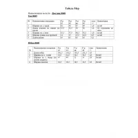 Костюм KaVaRi 8048 черный