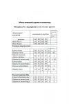 Костюм Мода-Юрс 2892 желтый