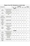 Костюм Тэнси 392 джинсовый