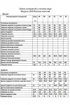 Костюм Anastasia MAK 1247 голубой