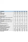 Костюм Мублиз 327 оранжевый