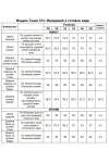 Костюм Тэнси 371 голубой