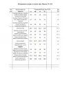 Костюм Angelina 7151 кофе