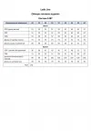 Костюм Ladis Line 1487 салатовый+белый