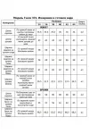 Костюм Тэнси 372 оливково-белый
