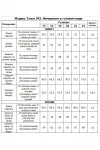 Костюм Тэнси 393 джинсовый