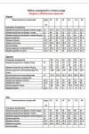 Костюм Anastasia MAK 1123 красный+молочный Костюм Anastasia MAK 1123 красный+молочный