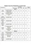 Костюм Тэнси 412 голубой Костюм Тэнси 412 голубой