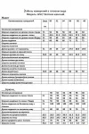 Костюм Anastasia MAK 1257 голубой