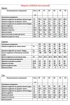 Костюм Anastasia MAK 1123 пудра+молочный