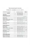 Костюм Мода-Юрс 2844-1 пудра