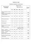 Костюм Danaida 2240 фисташка