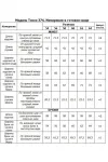 Костюм Тэнси 374 голубой+белый