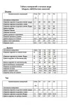 Костюм Anastasia MAK 1287 черный+молочный