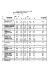 Костюм DilanaVIP 1993 красный new