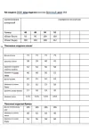 Костюм Мода-Юрс 26-2669 салатовый