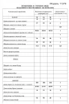 Костюм LaKona молоко с одуванчиками