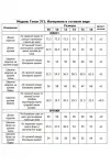 Костюм Тэнси 371 new джинсовый + белый