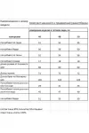 Костюм Rishelie 987 молочный+джинс
