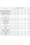 Костюм Angelina 6761 голубой