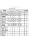 Костюм DilanaVIP 2146 молочный+фуксия