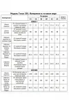 Костюм Тэнси 395 джинсовый