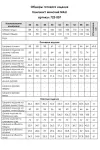 Костюм Mali 723-007 ментол