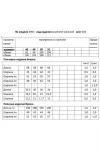 Костюм Мода-Юрс 2904 желтый