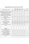 Костюм Angelina 985 бирюза